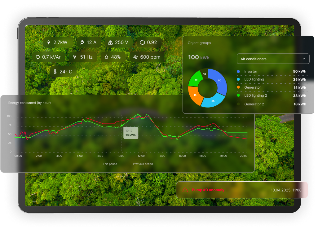Advangrid Dashboard